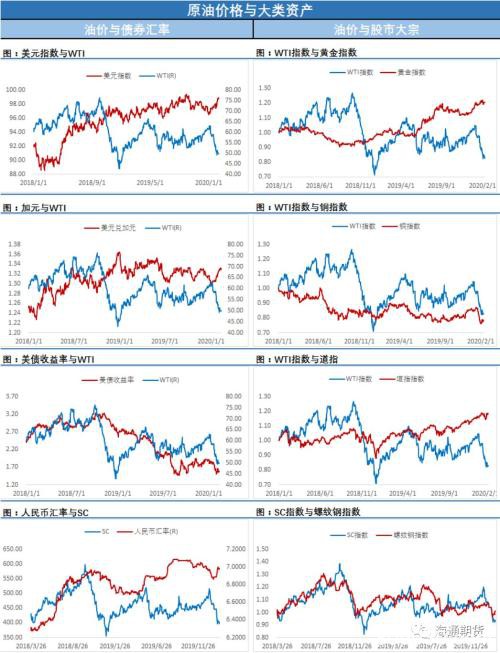 油价无视库存利空大幅反弹 风向转了？