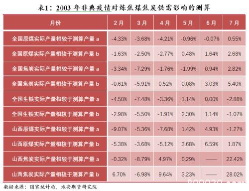 煤焦：复产迟缓助力 双焦近强远弱