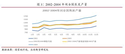 煤焦：复产迟缓助力 双焦近强远弱