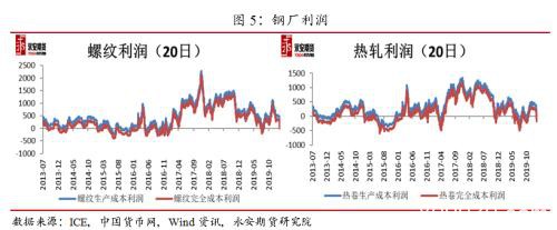 煤焦：复产迟缓助力 双焦近强远弱