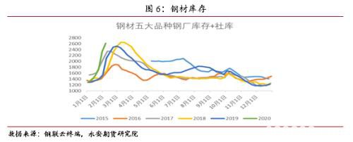 煤焦：复产迟缓助力 双焦近强远弱