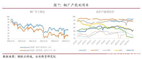 煤焦：复产迟缓助力 双焦近强远弱