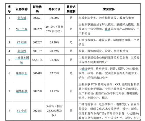 中植系再度出手！解直锟拿下融钰集团 实控上市公司达9家