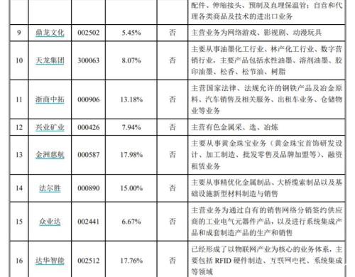 中植系再度出手！解直锟拿下融钰集团 实控上市公司达9家