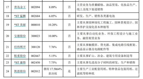 中植系再度出手！解直锟拿下融钰集团 实控上市公司达9家