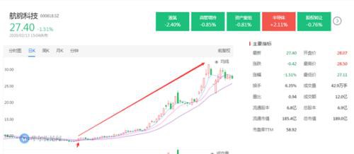 热点退潮 但这类公司是真的香！