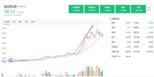 热点退潮 但这类公司是真的香！