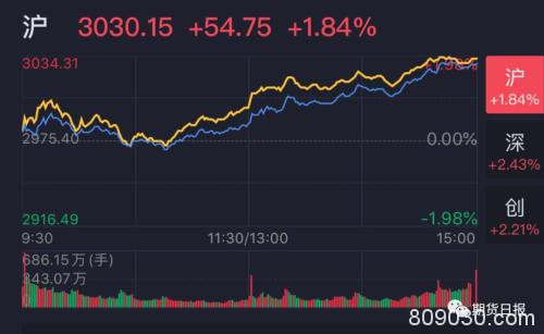 一则消息扰动“海航系”！疫情考验之下沪指迈过3000点大关