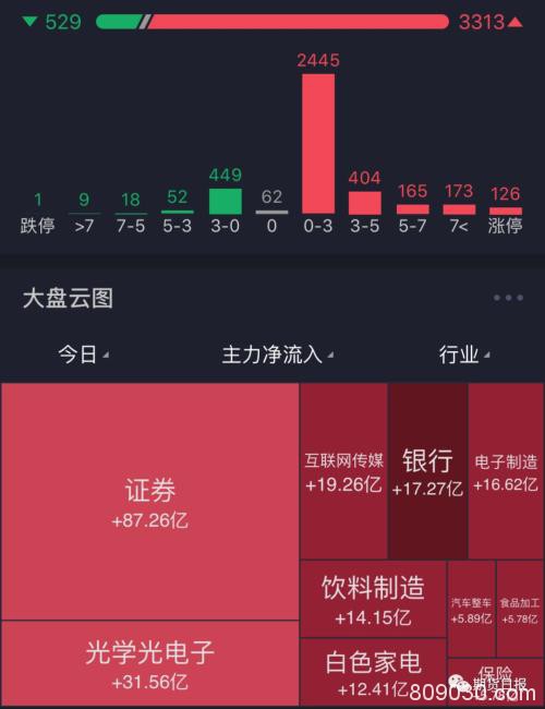 一则消息扰动“海航系”！疫情考验之下沪指迈过3000点大关