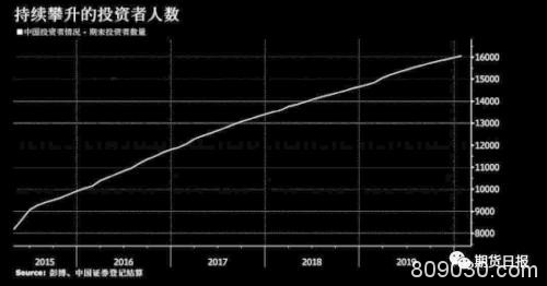 一则消息扰动“海航系”！疫情考验之下沪指迈过3000点大关