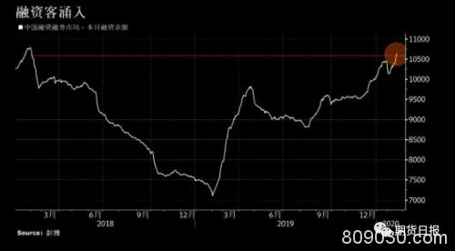 一则消息扰动“海航系”！疫情考验之下沪指迈过3000点大关