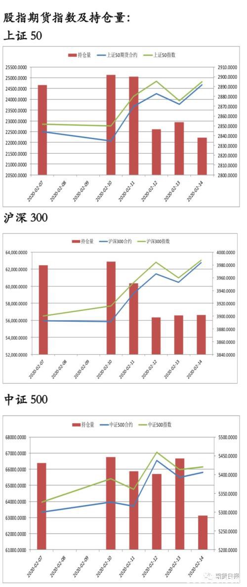 一则消息扰动“海航系”！疫情考验之下沪指迈过3000点大关