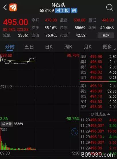 最贵新股来了！“疯狂的石头”上市大涨逾82% 雷军又赚了