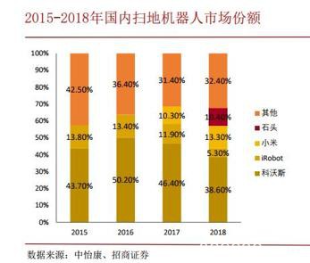 最贵新股来了！“疯狂的石头”上市大涨逾82% 雷军又赚了