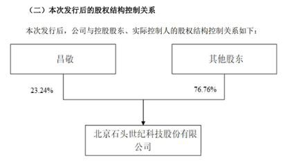 最贵新股来了！“疯狂的石头”上市大涨逾82% 雷军又赚了