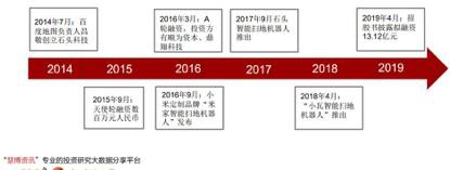 最贵新股来了！“疯狂的石头”上市大涨逾82% 雷军又赚了