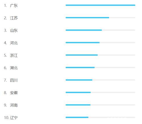 春节后股民平均盈利近2万元！股票开户关注度直线攀升 湖北高居第六