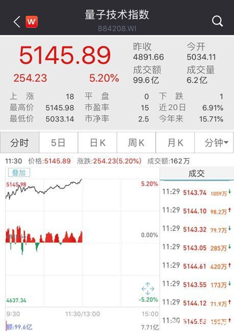 美国白宫出手！这类A股突然集体大涨