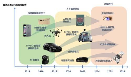 这个细分行业龙头股4个月最高涨5倍 有机构22天内3次调高目标价