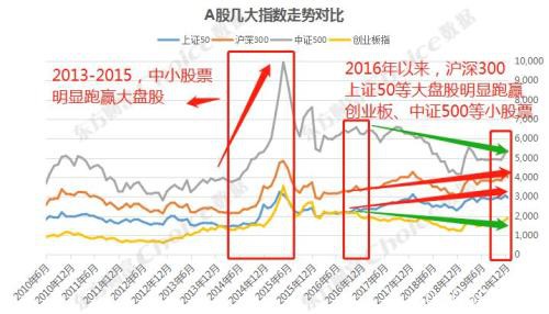 创业板涨近2% A股满3000立减活动还有第47次吗？