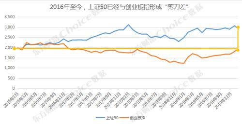 创业板涨近2% A股满3000立减活动还有第47次吗？