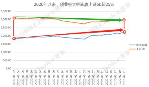 创业板涨近2% A股满3000立减活动还有第47次吗？