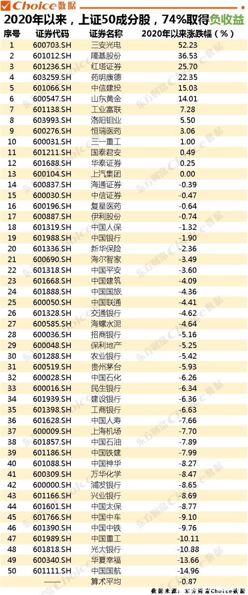 创业板涨近2% A股满3000立减活动还有第47次吗？