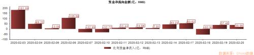 创业板涨近2% A股满3000立减活动还有第47次吗？