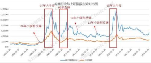 创业板涨近2% A股满3000立减活动还有第47次吗？