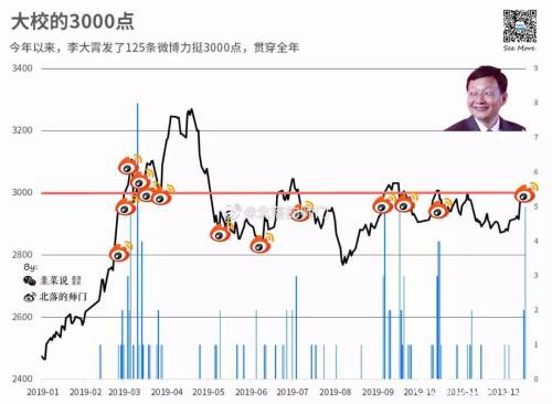 创业板涨近2% A股满3000立减活动还有第47次吗？