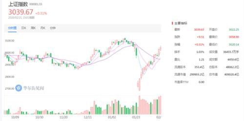 14天12板后 秀强股份这波走完了吗？