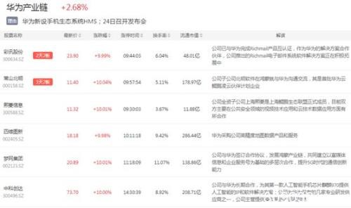 14天12板后 秀强股份这波走完了吗？