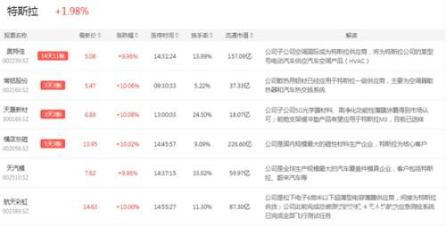 14天12板后 秀强股份这波走完了吗？