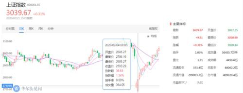 14天12板后 秀强股份这波走完了吗？