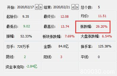 14天12板后 秀强股份这波走完了吗？