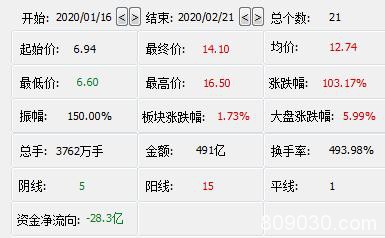 14天12板后 秀强股份这波走完了吗？