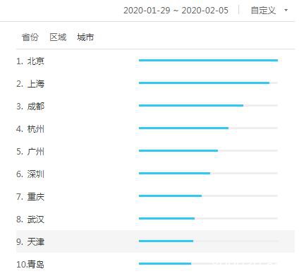 武汉人不含糊 抗疫炒股两不误！