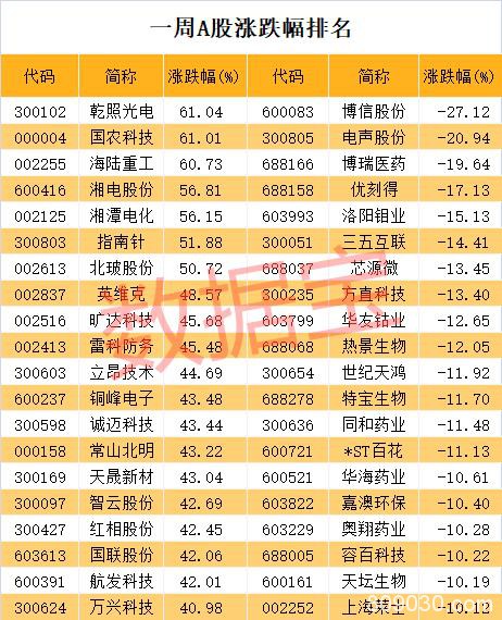 特斯拉概念头号牛股翻车 黑科技题材火爆接力