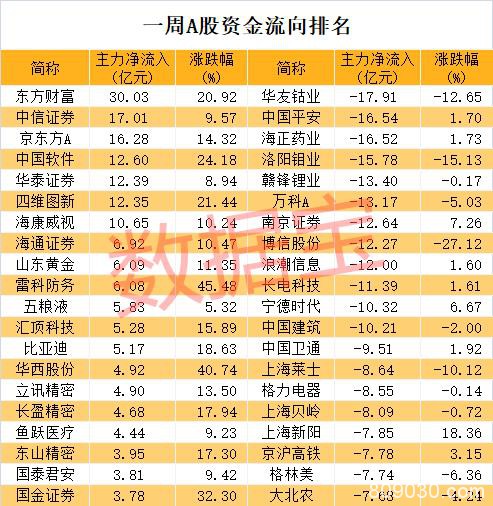 特斯拉概念头号牛股翻车 黑科技题材火爆接力