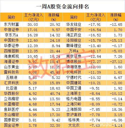 特斯拉概念头号牛股翻车 黑科技题材火爆接力