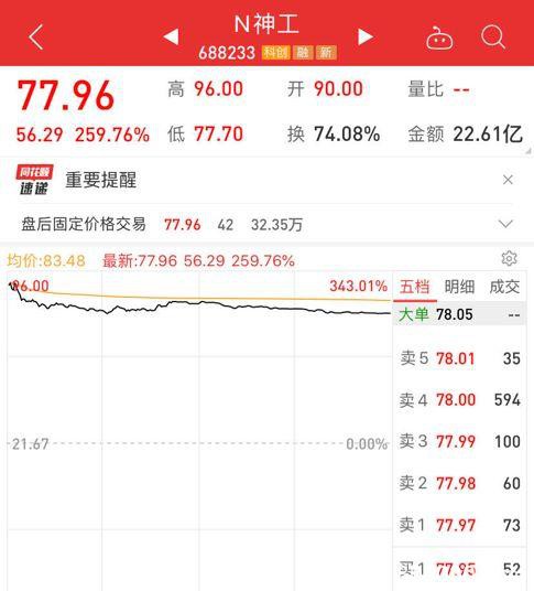 暴涨260% “疯狂的石头”居然不是最疯狂