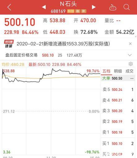 暴涨260% “疯狂的石头”居然不是最疯狂