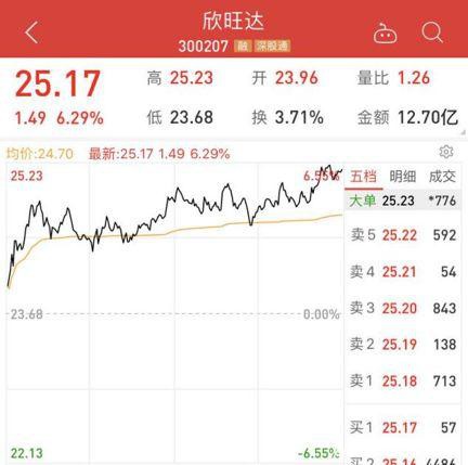 暴涨260% “疯狂的石头”居然不是最疯狂