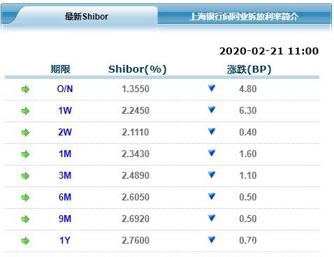 太疯狂！A股连续三天成交破万亿 但这类资金正在撤离