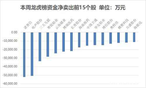 主力资金净流出739亿 电子行业净流入规模居前