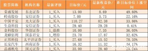 主力资金净流出739亿 电子行业净流入规模居前