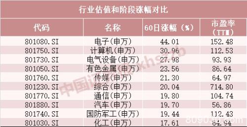 科技股再掀涨停潮！越贵越涨？