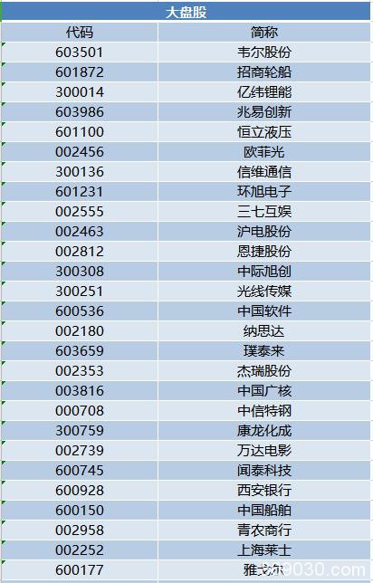 增量资金驰援A股！富时罗素扩容完成三步走，纳入因子升至25%，完整名单在这里！