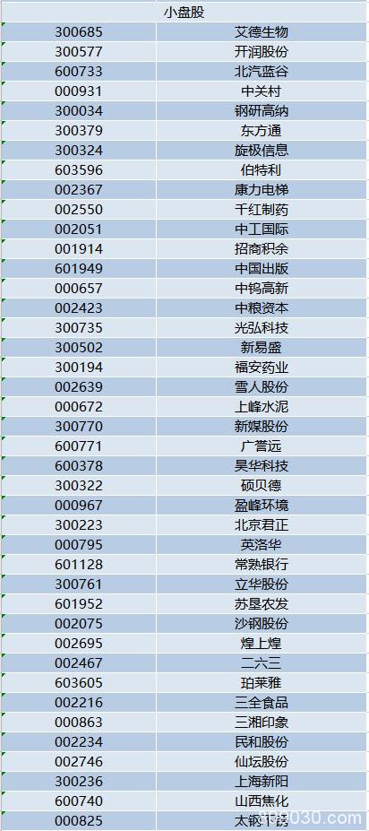 增量资金驰援A股！富时罗素扩容完成三步走，纳入因子升至25%，完整名单在这里！