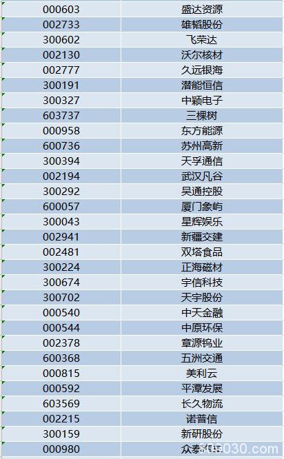 增量资金驰援A股！富时罗素扩容完成三步走，纳入因子升至25%，完整名单在这里！